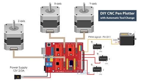 cnc plotter machine|cnc pen plotter circuit diagram.